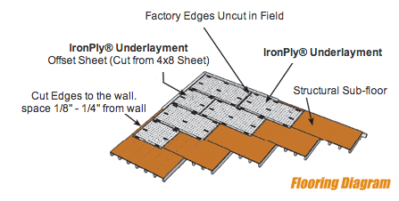 IronPly Floor Diagram Ironply-Floor-Diagram Underlayment