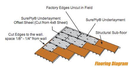 Flooring Diagram Sureply Floor Diagram