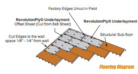 RevolutionPly Flooring Diagram RevolutionPly Flooring Diagram Image