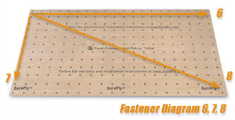 Underlayment Nailing Schedule Chart