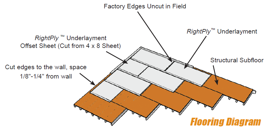 Flooring Diagram